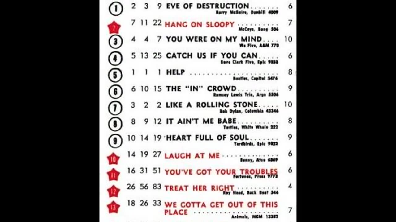 September 25, 1965 - America's Top 20 Singles