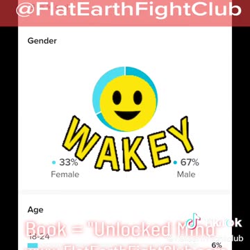 Who Sees My Content...