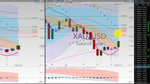 20210416 FOREX Swing Trading Week In Review