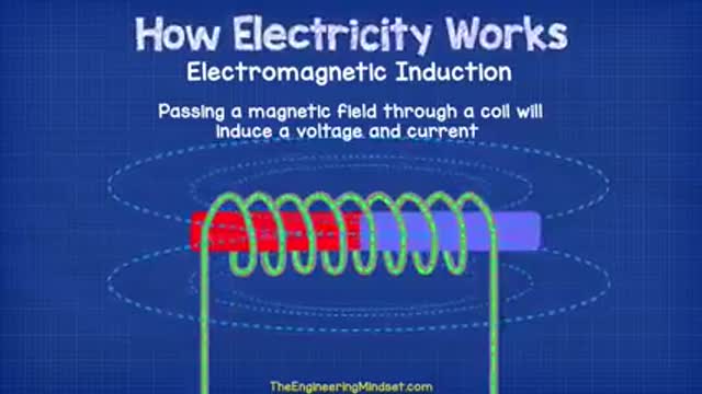 #electricity #electrical #engineering How ELECTRICITY works - working principle