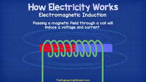 #electricity #electrical #engineering How ELECTRICITY works - working principle