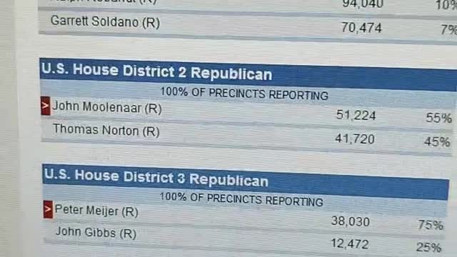 Michigan Election Results.... 9 DAYS EARLY