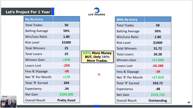 Trade Management Secrets: The Power of the 84% Rule