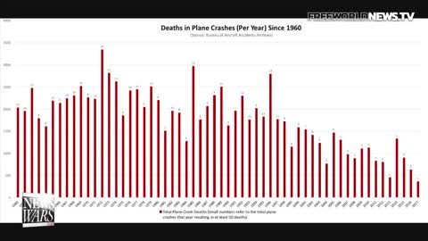 BREAKING : Radical Increase In Plane Crashes Could Be Caused By Covid Vaccine.