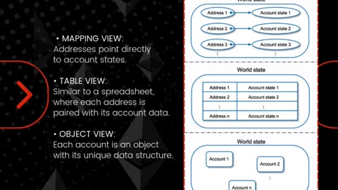 Ethereum World State: A Map of Blockchain Accounts