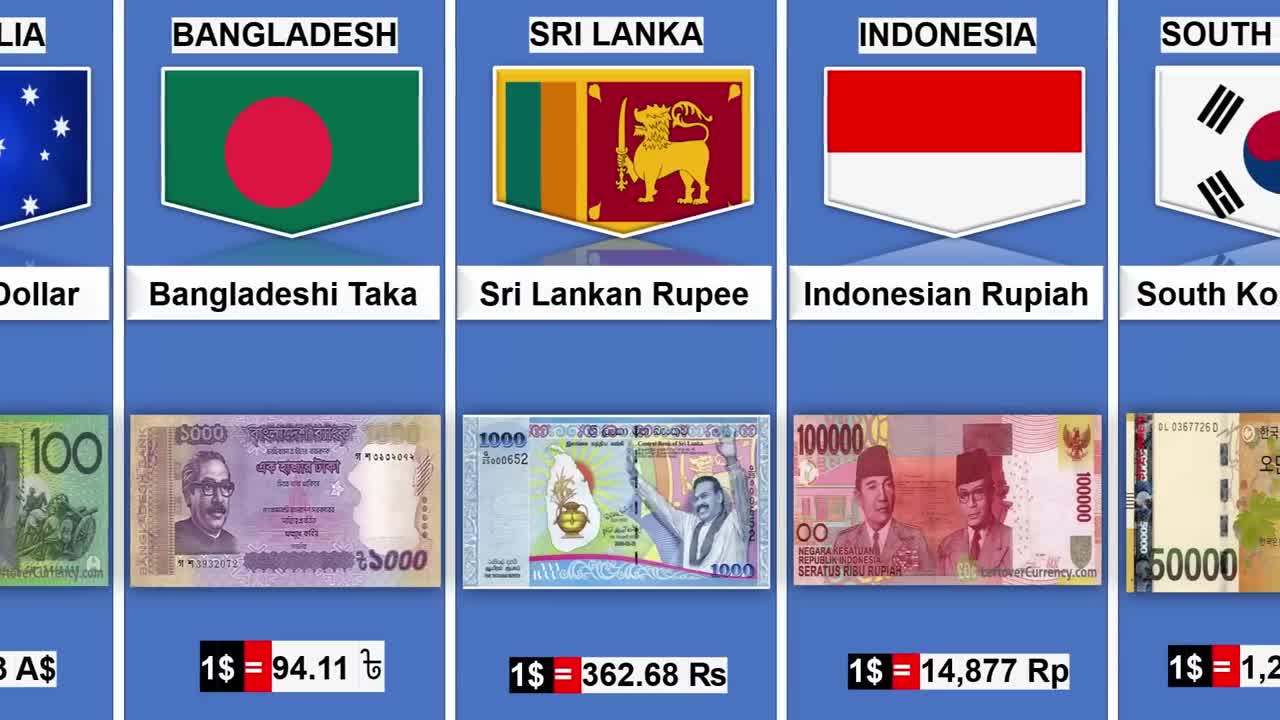 Currency From Different Countries