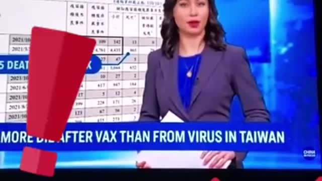 Post Vaccine Effects from TAIWAN