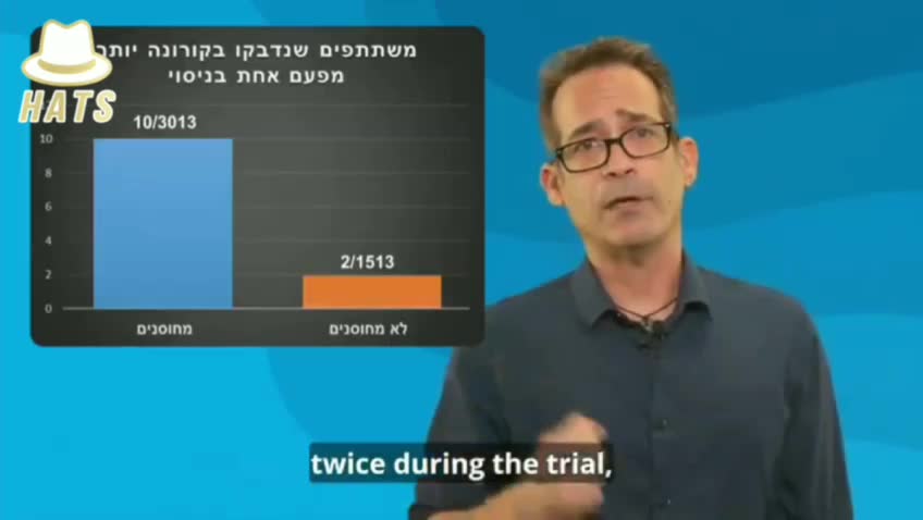 פרופסור צביקה גרנות על המחקר של פייזר בילדים כתוביות באנגלית