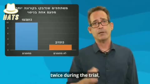 פרופסור צביקה גרנות על המחקר של פייזר בילדים כתוביות באנגלית