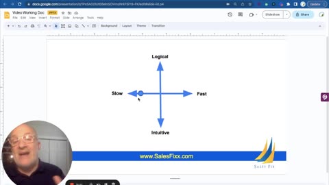 Understanding communication styles