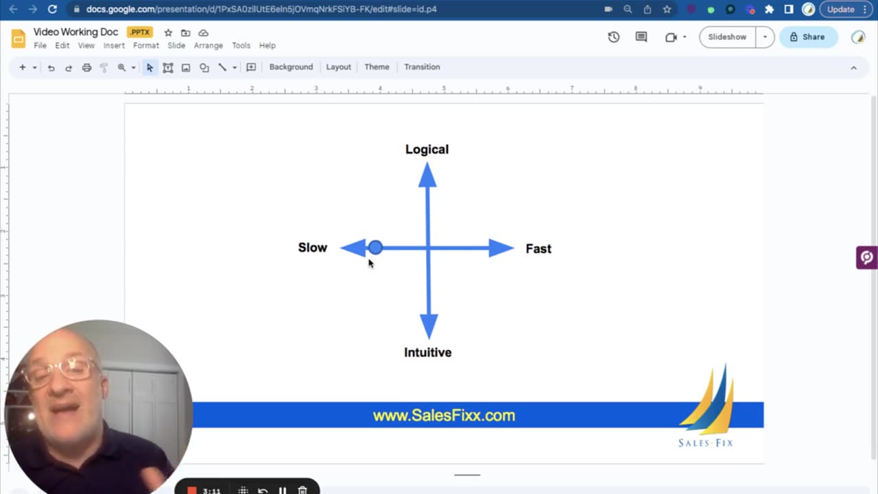 Understanding communication styles