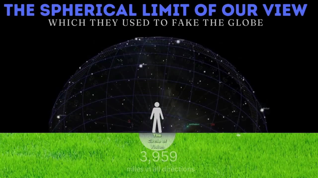 The Celestial Sphere + angles to Polaris on Flat Earth