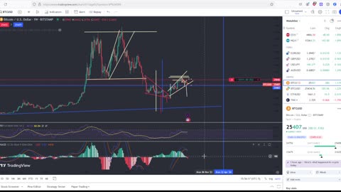 Massive Rally In The Stock Market!!! How Much Longer Can This Last!! Viewer Questions Answered!