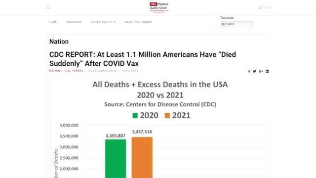 Bunker Report 12/5/22 At Least 1.1 Million Americans Have “Died Suddenly”