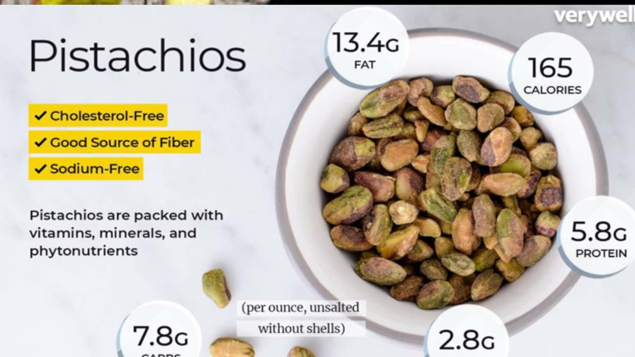 Benefits of eating Pistachios || पिस्ता खाने के फायदे #healthcare #fitness #pistachios #health