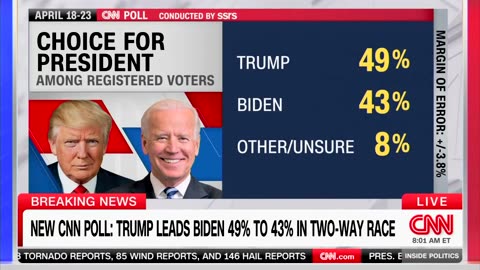 CNN Is NOT HAPPY After New Poll Shows Trump DOMINATING Biden