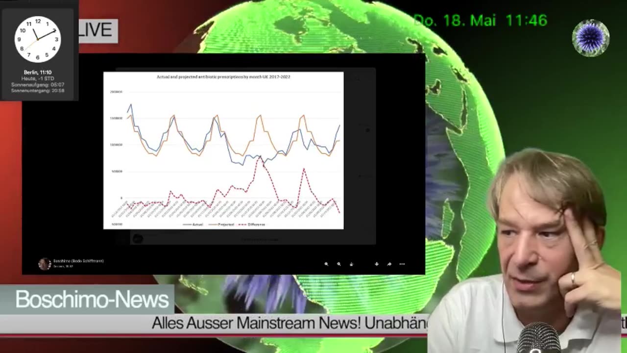 🇩🇪🇨🇭🇦🇹boschimo-News am 18.05.2023 German (Deutsch)...REPLAY....May 18, 2023May 18, 2023