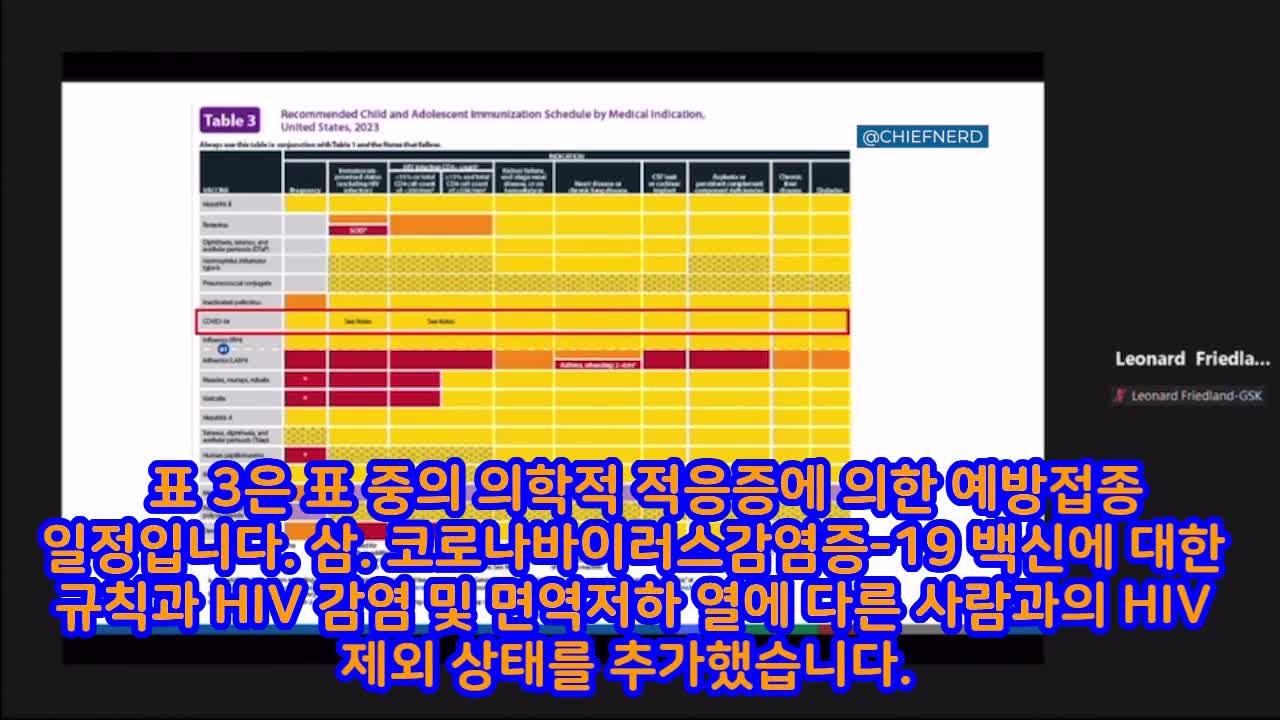 CDC, 아동 예방 접종 일정에 COVID-19 추가에 대한 권고안 제시 증거영상