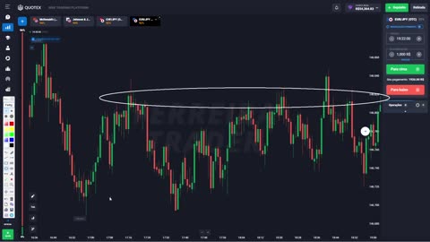 FERREIRA TRADER - SUPORTE E RESISTENCIA