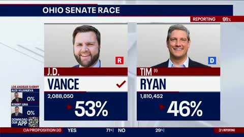 Midterms 2022: 'Hillbilly Elegy' author J.D. Vance beats out Tim Ryan in Ohio