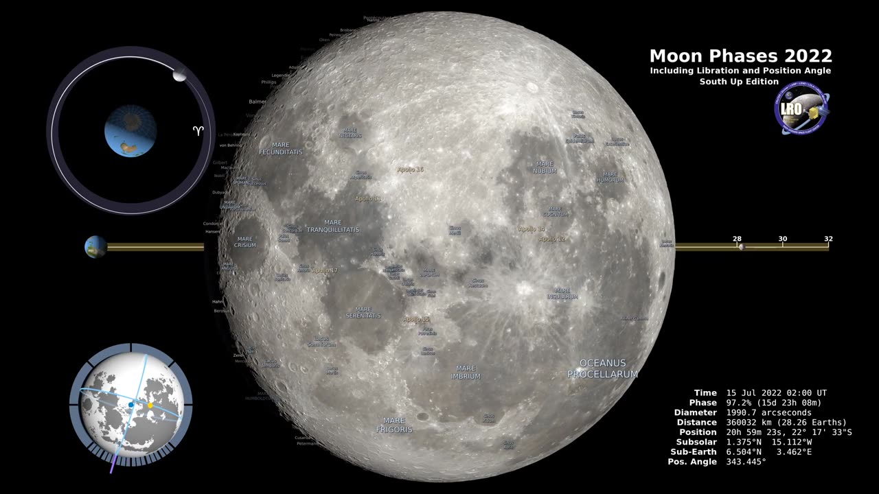 MOON PHASES 2022