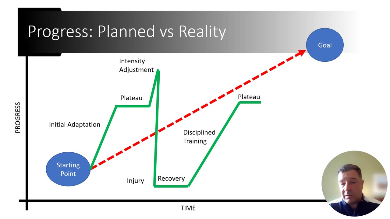 Goal Setting Brief