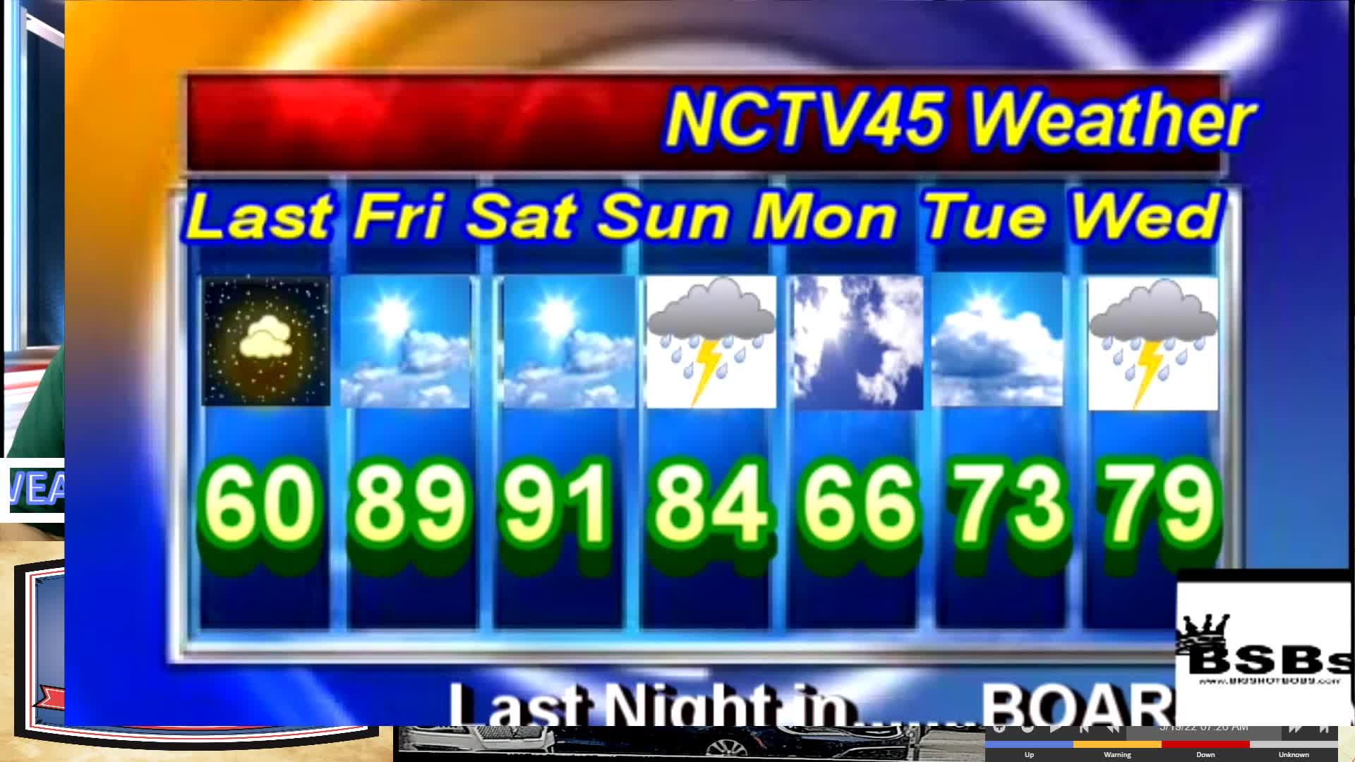 NCTV45’S LAWRENCE COUNTY 45 WEATHER FRIDAY MAY 20 2022 PLEASE SHARE