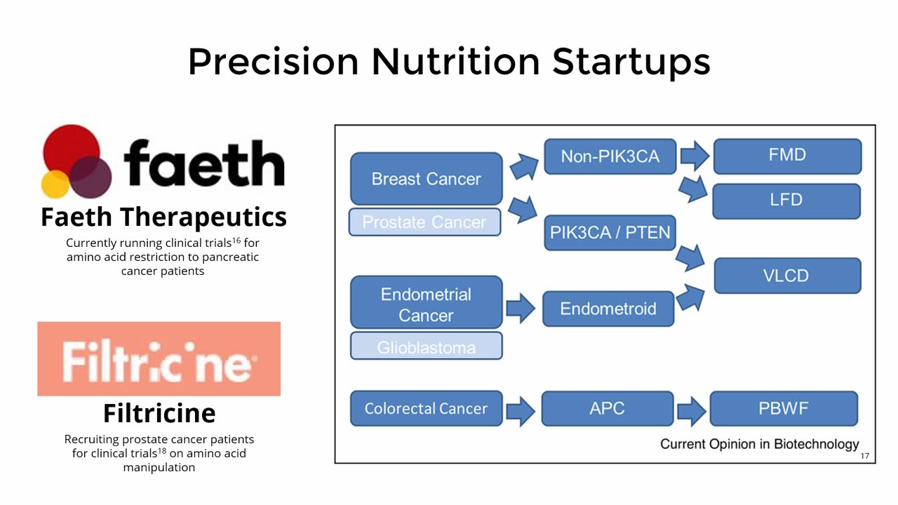 Targeted Nutrition Therapy for Cancer: A Promising Future