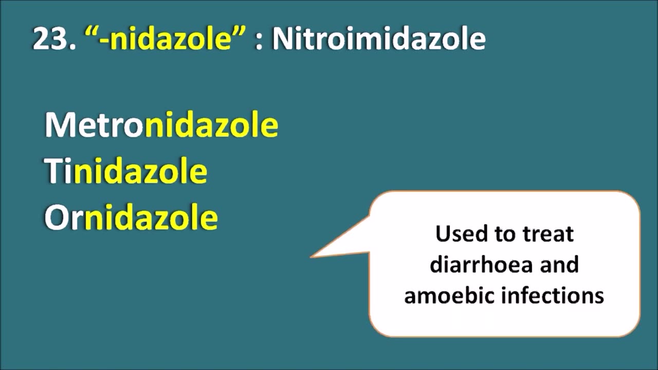 MEDICATION: PHARMACOLOGY - Drag Names and the Functions