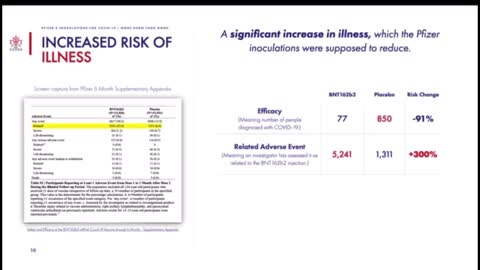 6 Month Report on Trial Data -It's Not Good