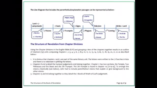 Understanding the Book of Revelation