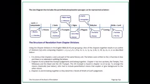 Understanding the Book of Revelation