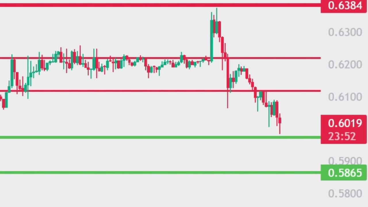 ❌ Don't Short XRP ❌ Bullish Move is Coming💹 | Ripple XRP Price Prediction Today | Crypto Trading