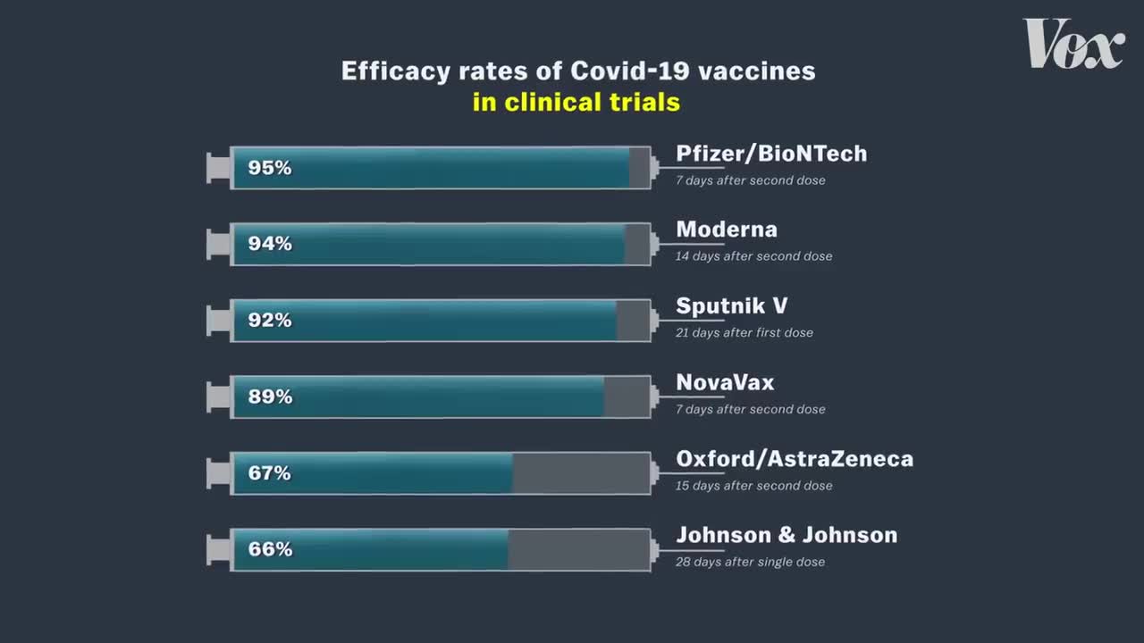 Why you can't compare Covid-19 vaccines