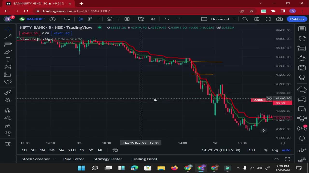 Best indicator strategy for intraday option trading #stockmarketindia #sharemarket #optionstrading