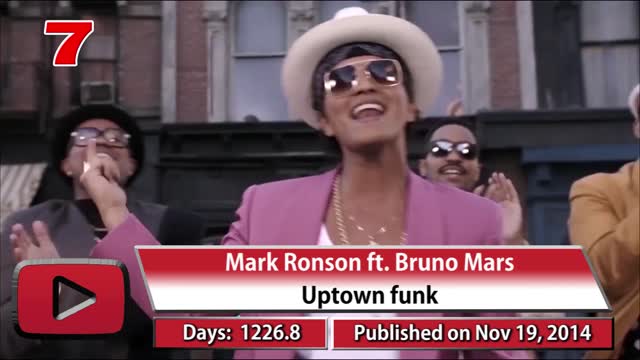 Fastest music video to reach 3 billion views - update December. 2022 #102