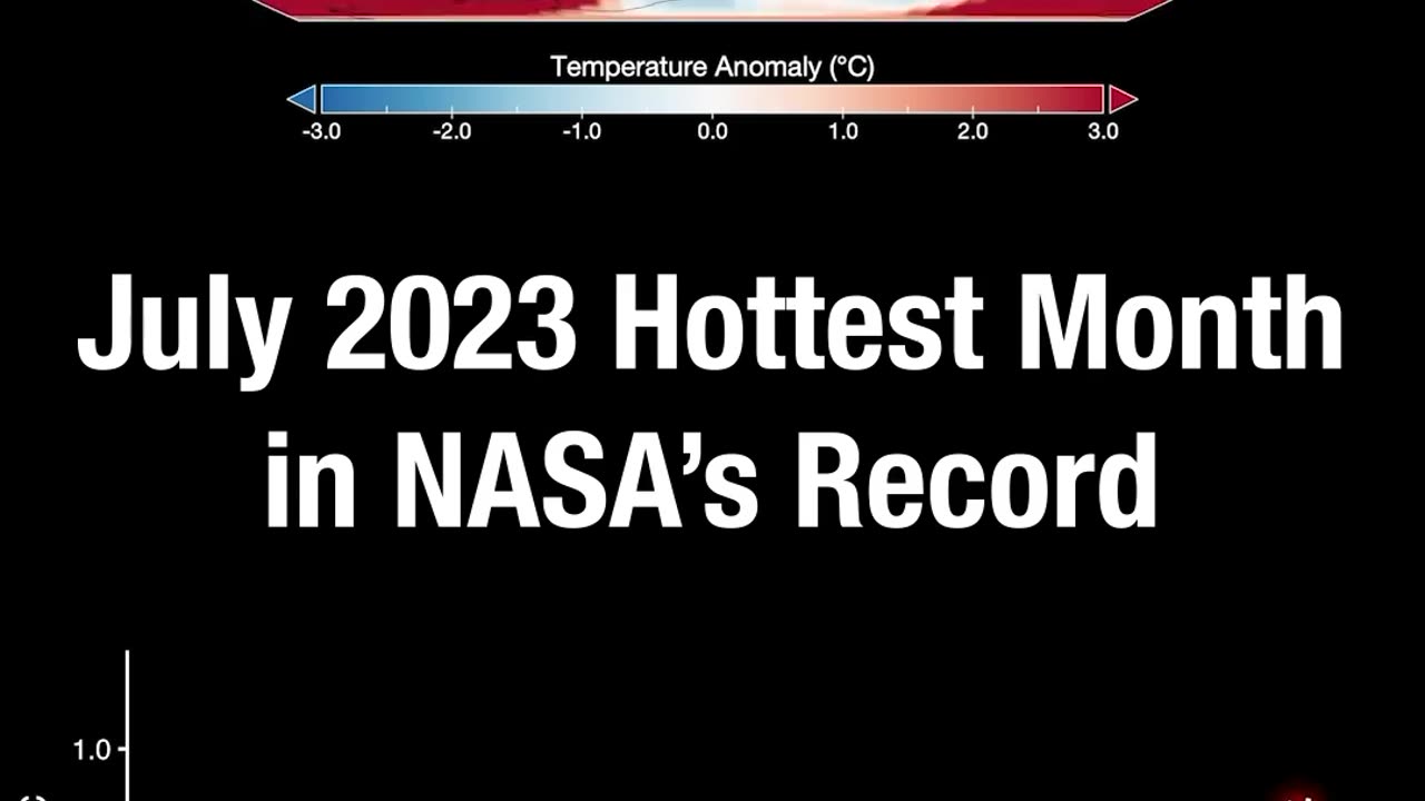 Hottest Month