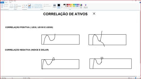 PORTELA TRADER - PROJETO TRENDS - MOD 6 - AULA 15