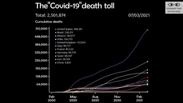 How the Flu got renamed… The biggest scam in the history of humanity!