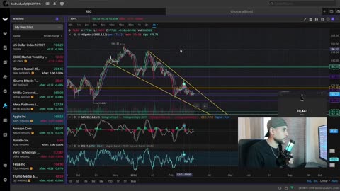 The Truth About The Market Just Got Exposed! "Weekly Outlook & Prediction"