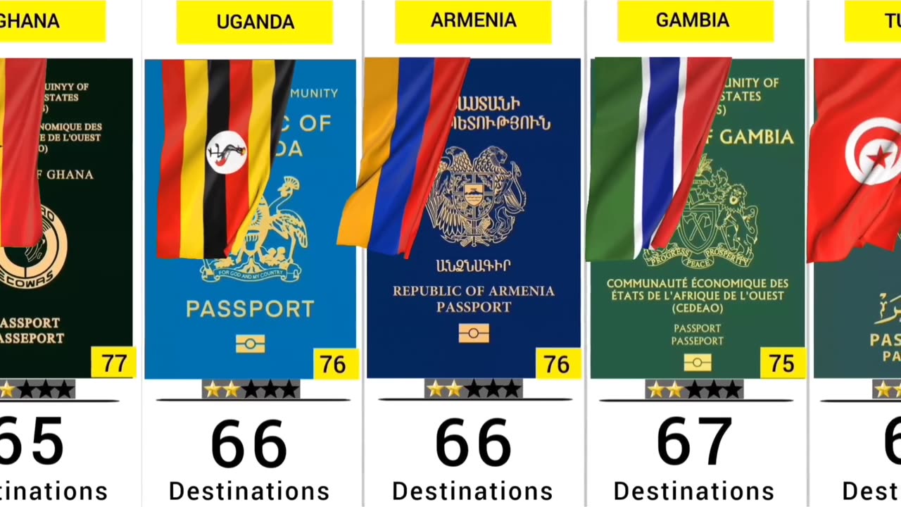 World Most Powerful Passports (2023) - 199 Countries Compared