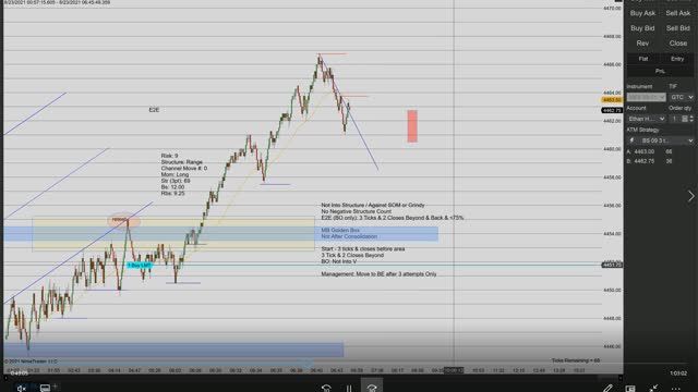 Momentum Day Trading the MES 8/23/2021