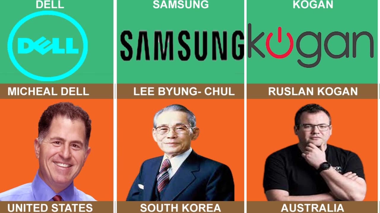 Founders of SmartPhones from different countries