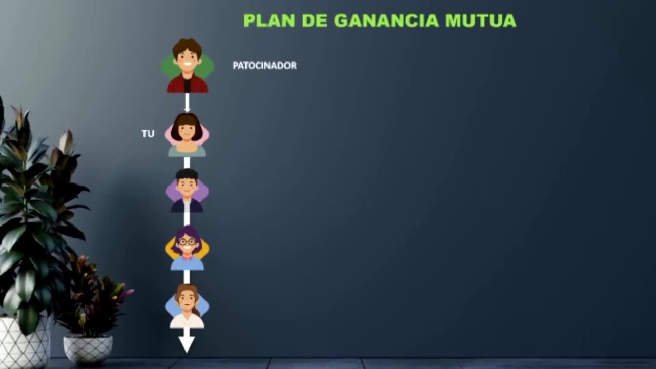 HGW Business Plan Ganancia Mutua