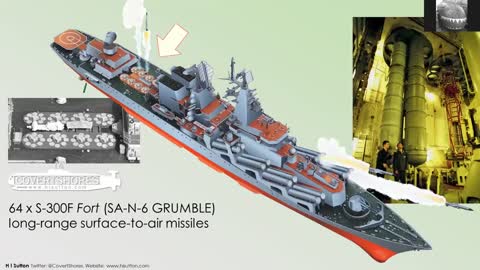 Russian Navy 'Moskva' Slava Class Cruiser: What You Need To Know