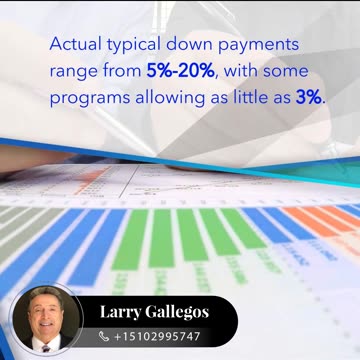 Down Payments: Not Always 20%