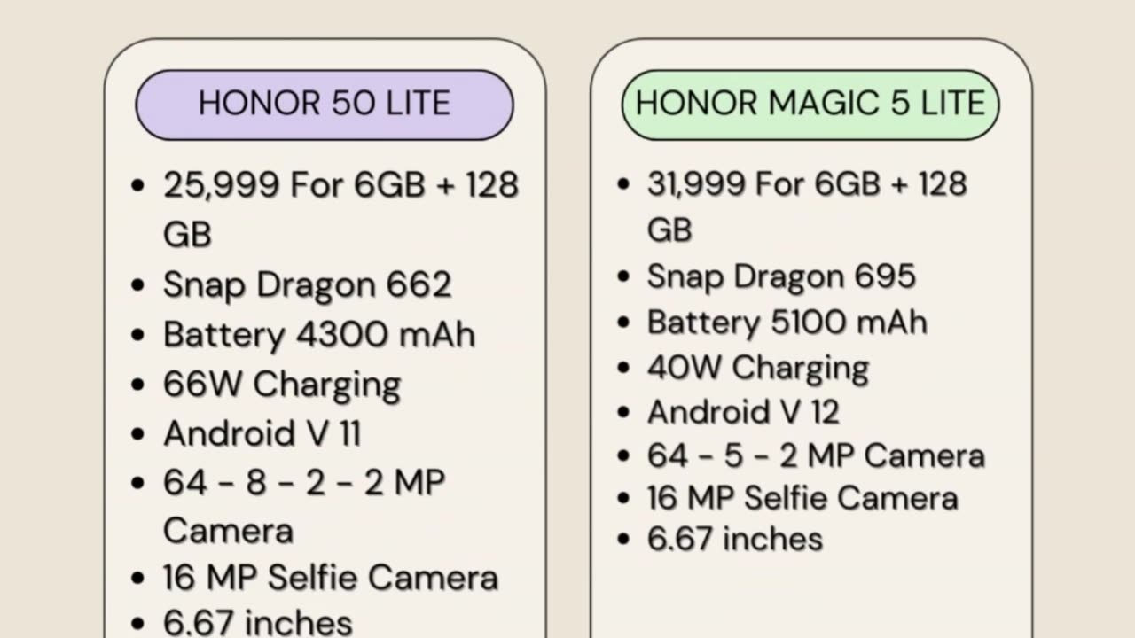 BEST SMARTPHONE HONOR 5 LITE VS HONOR MAGIC 5 LITE 5G