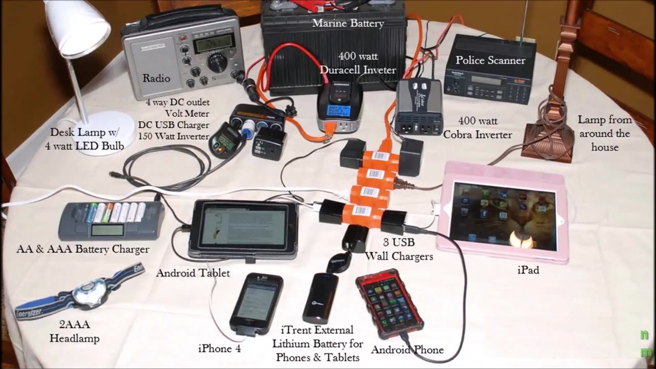 Steven Harris - Power Your House From Your Car And Battery Bank Training