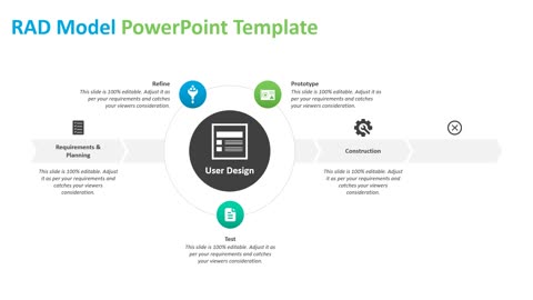 RAD Model PowerPoint Template
