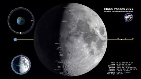 Moon phases during the year 2022..